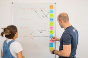 strategic business reviews